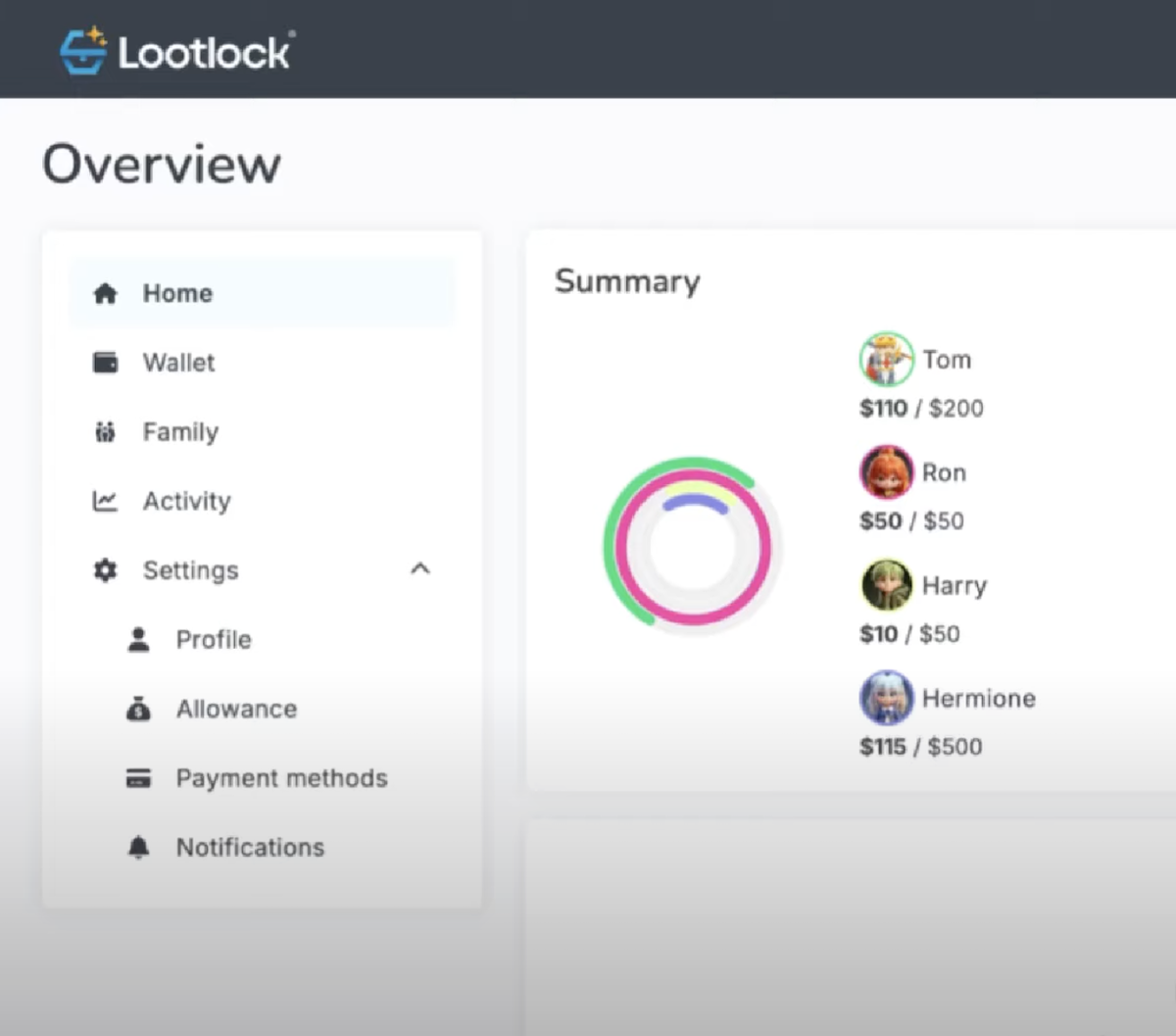 Lootlock Stops Kids From Draining Parent Credit Cards